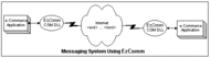 EzComm Messaging COM DLL screenshot